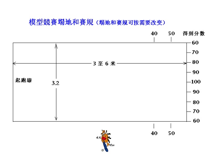 四足機械人 Slide20