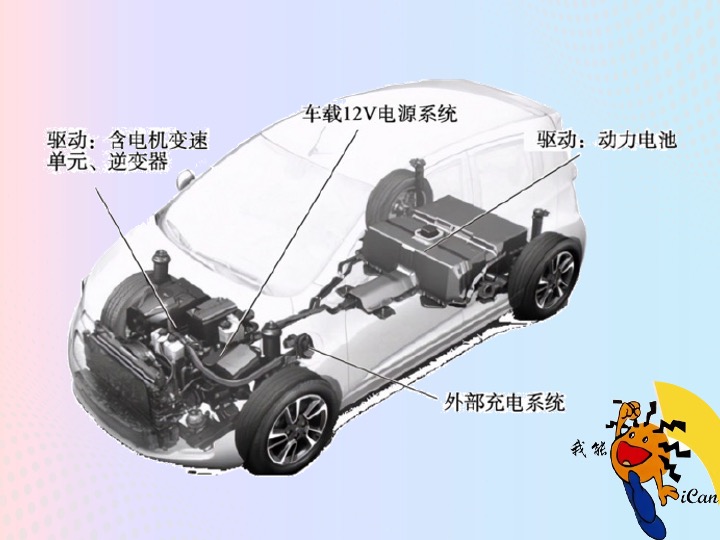 Formular 3